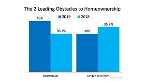 home loans with no down payment Zimmerman, mortgage broker Elk River, mortgage broker Monticello, mortgage broker St. Michael, mortgage broker Zimmerman, mortgage interest rates Ramsey, zero down home loans Elk River, zero down home loans Zimmerman, zero down mortgage Elk River, zero down mortgage Ramsey, zero down mortgage Zimmerman