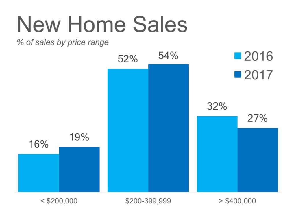 1 Answer to the Housing Shortage UnitedFamilyMortgage