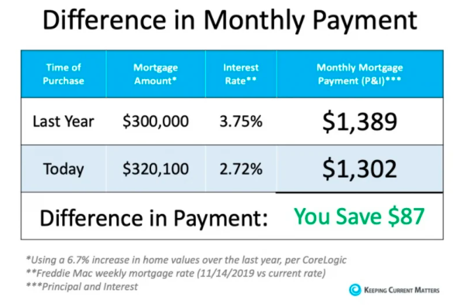 best mortgage rates today elk river, best mortgage rates today, best mortgage rates today ramsey, best mortgage rates today ramsey mn, down payment assistance elk river, down payment assistance, down payment assistance ramsey